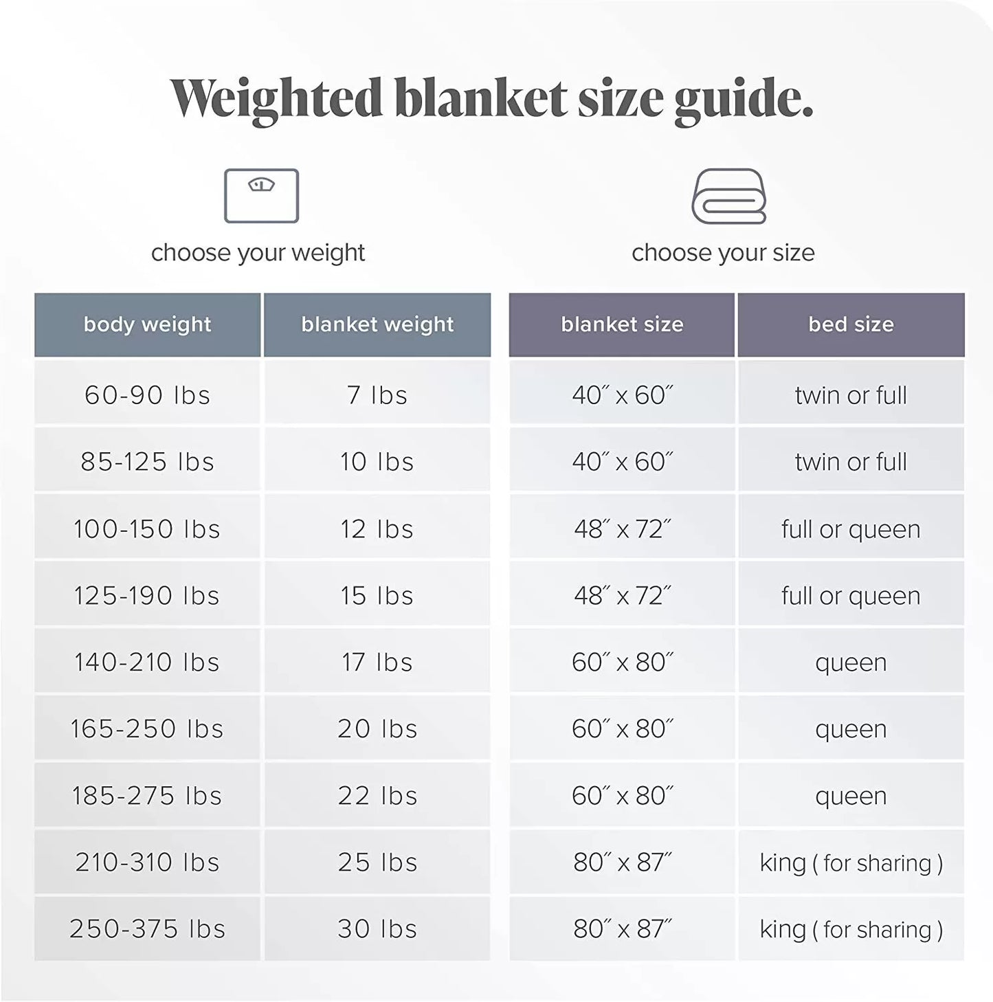 Home Weighted Blanket Twin or Full Size