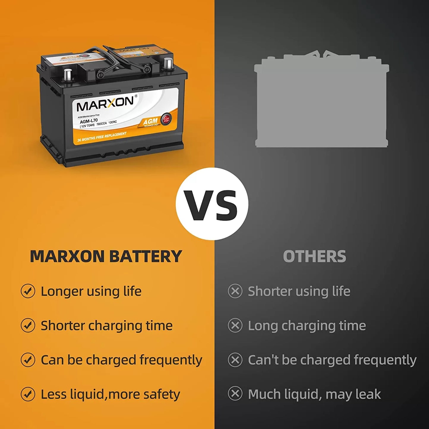 MARXON Group 48 H6 L3 Start and Stop Car Battery 12v 70AH 760CCA AGM BCI48 Maintenance Free Automotive Replacement Batteries Three Years Warranty