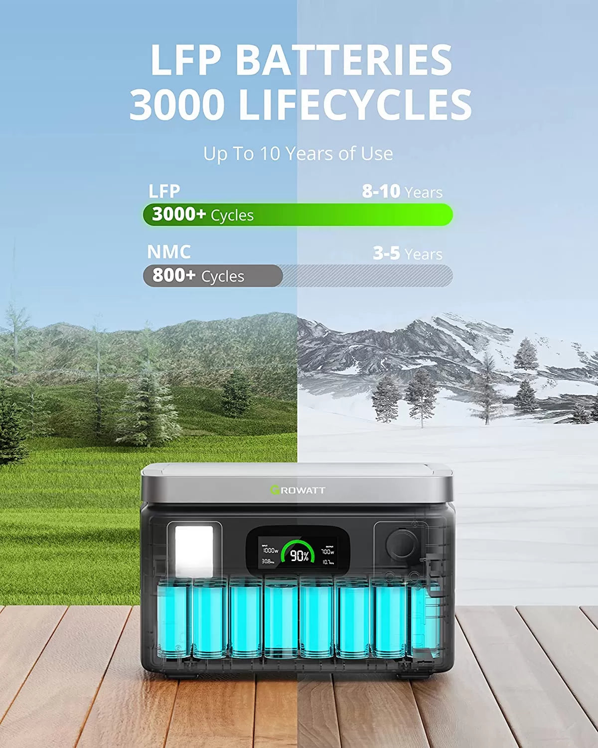 GROWATT Portable Power Station Generators: VITA550 Solar Generator (Solar Panel Optional) with 538Wh LiFePO4 Battery,1 Hour Fast Charging, 600W (1200W Surge) Output for Outdoor Camping/RVs/Home Use