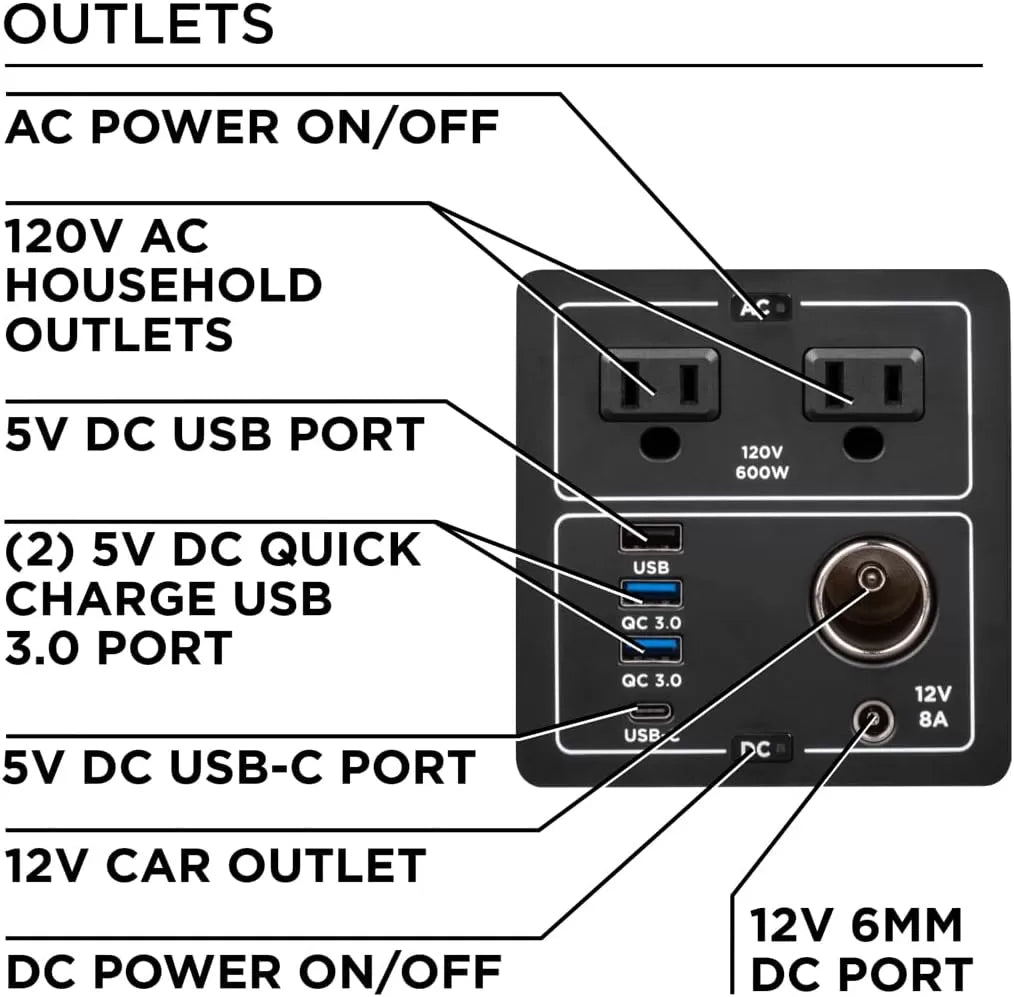 Westinghouse 155Wh 150 Peak Watt Portable Power Station and Solar Generator, Pure Sine Wave AC Outlet, Backup Lithium Battery for Camping, Home, Travel, Indoor/Outdoor Use (Solar Panel Not Included)