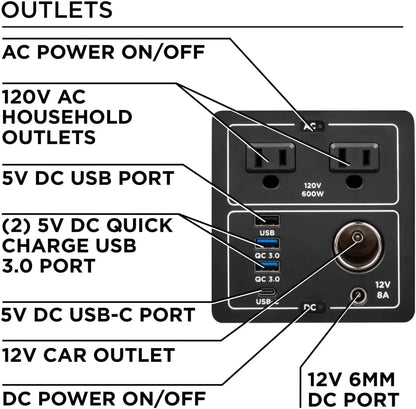 Westinghouse 155Wh 150 Peak Watt Portable Power Station and Solar Generator, Pure Sine Wave AC Outlet, Backup Lithium Battery for Camping, Home, Travel, Indoor/Outdoor Use (Solar Panel Not Included)